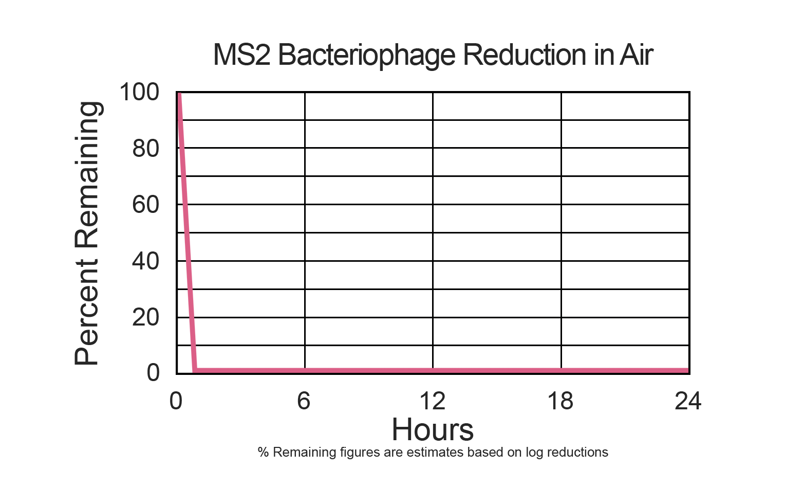 HALO LED MS2测试图