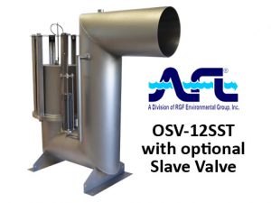 AFL的油停止阀（OSV）