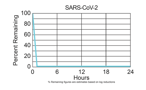 SARS-CoV-2——PR-graph